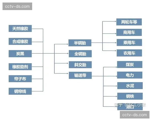 产业链上下游在本季度加强了版权分发互认 简化了内容流转流程